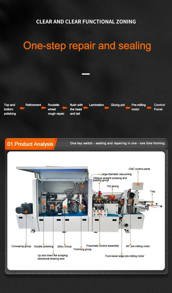 Straight Automatic Curve Edge Banding and Cutting Machine Professional Pvc Edge Bander Fully Automatic With Pre Milling