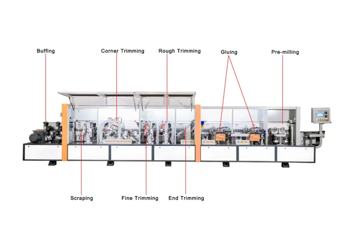 Full Automatic Linear Pur Double Trimming Abs Edge Banding Machine Gluing Pvc Mdf  Kdt With Premiling - Image 2