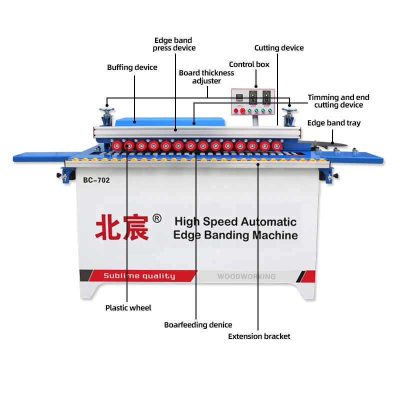 H7045c062599c4d84a1ca39d12ed858abv.webp MY07C Automatic Wood PVC Edge Banding Machine CE Certified Plywood Production New Bearings Gears Motors DW702 Scraping Gluing - Image 1