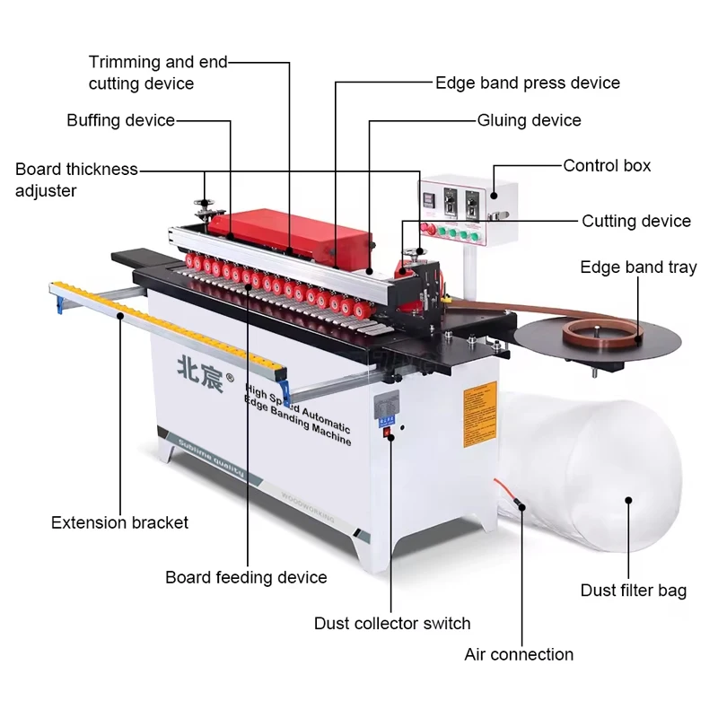 Brand New 45 Automatic Edge Banding Machine Core Components Including Motor Bearing PLC From Edg Board Machine Machinery