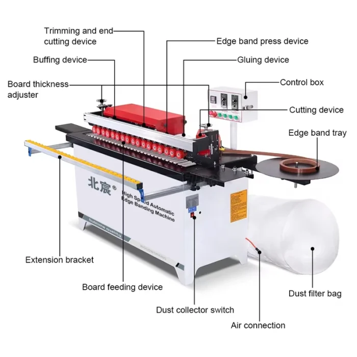 Brand New 45 Automatic Edge Banding Machine Core Components Including Motor Bearing PLC From Edg Board Machine Machinery - Image 4