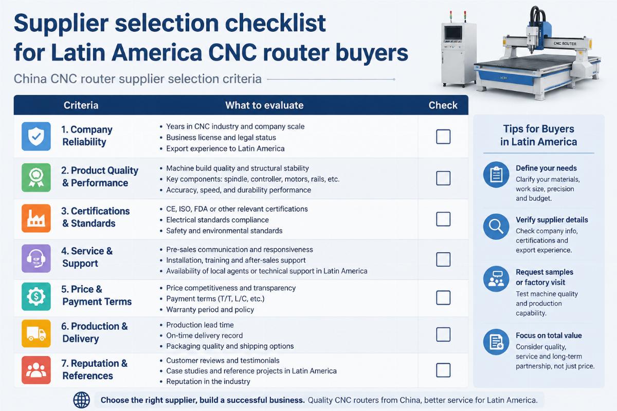 China CNC router supplier selection criteria Supplier selection checklist for Latin America CNC router buyers